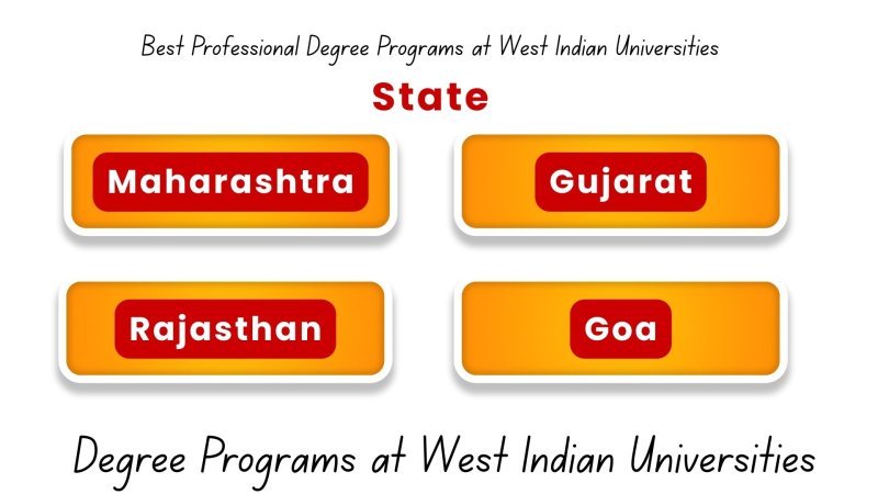 West Indian University Professional Degrees